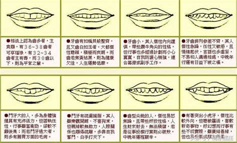 牙齒 面相|面相牙齒看性格和人生